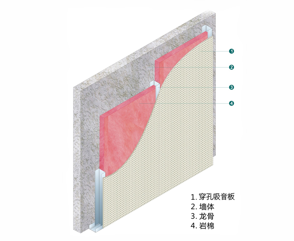 航力吸音隔墻、隔聲降噪隔墻安裝指南。